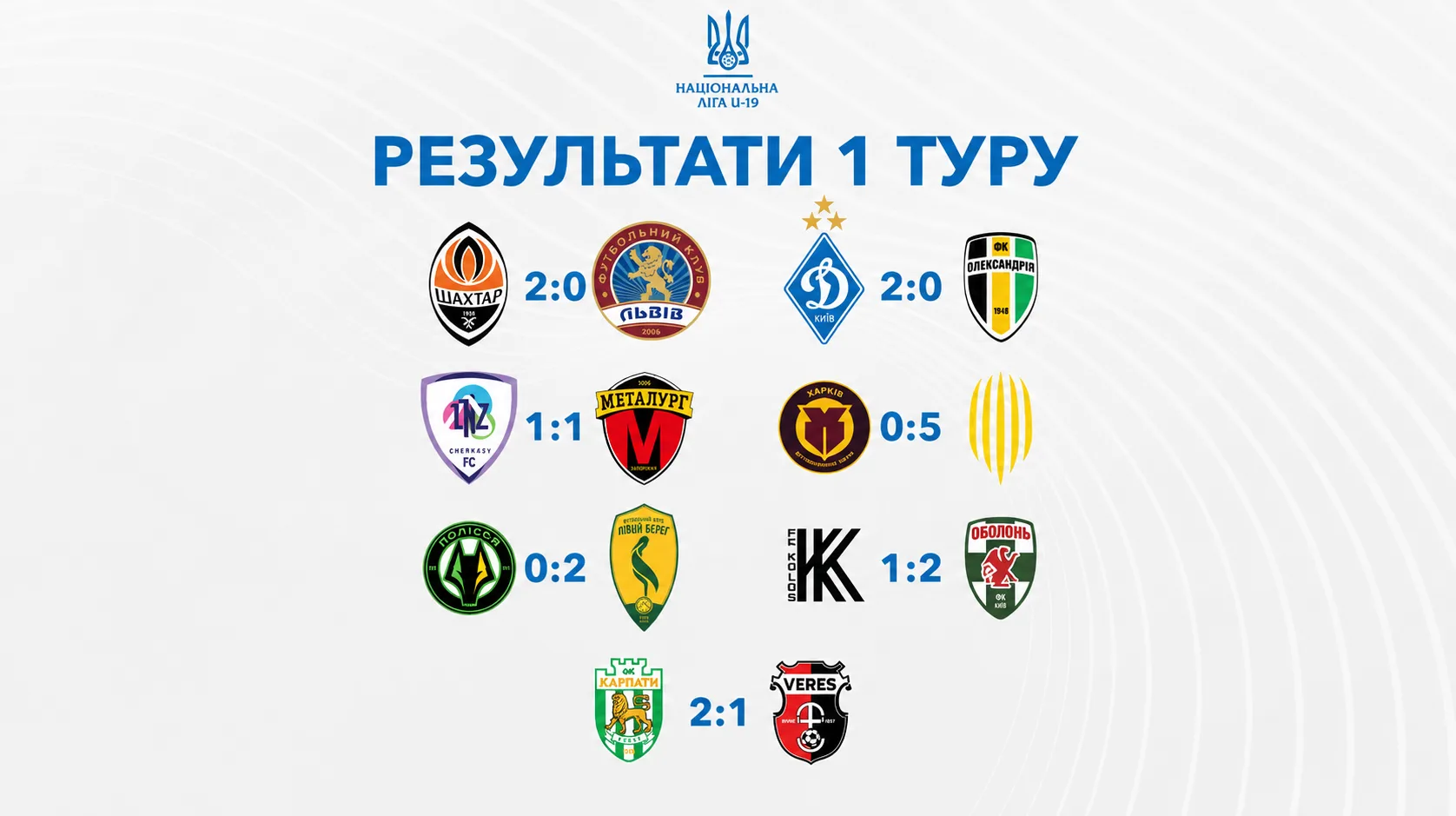 Національна ліга U-19: зіграно матчі першого туру